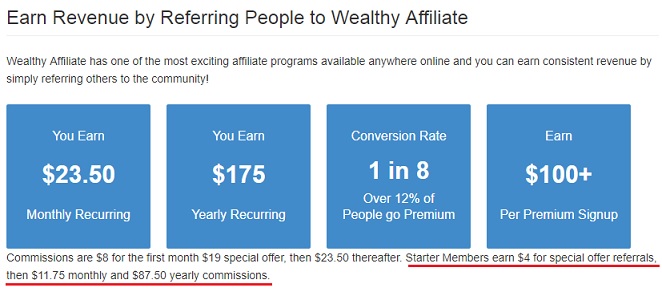 free member make money with wealthy affiliate