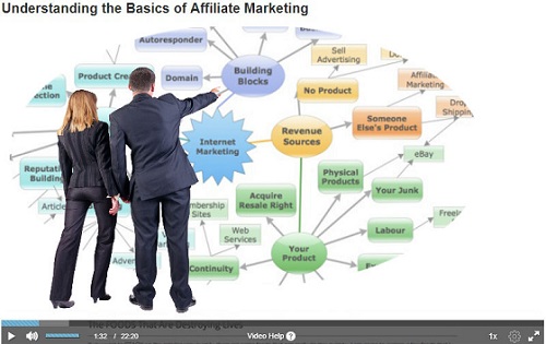basic affiliate marketing
