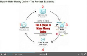 the 4 steps to male money online video pic