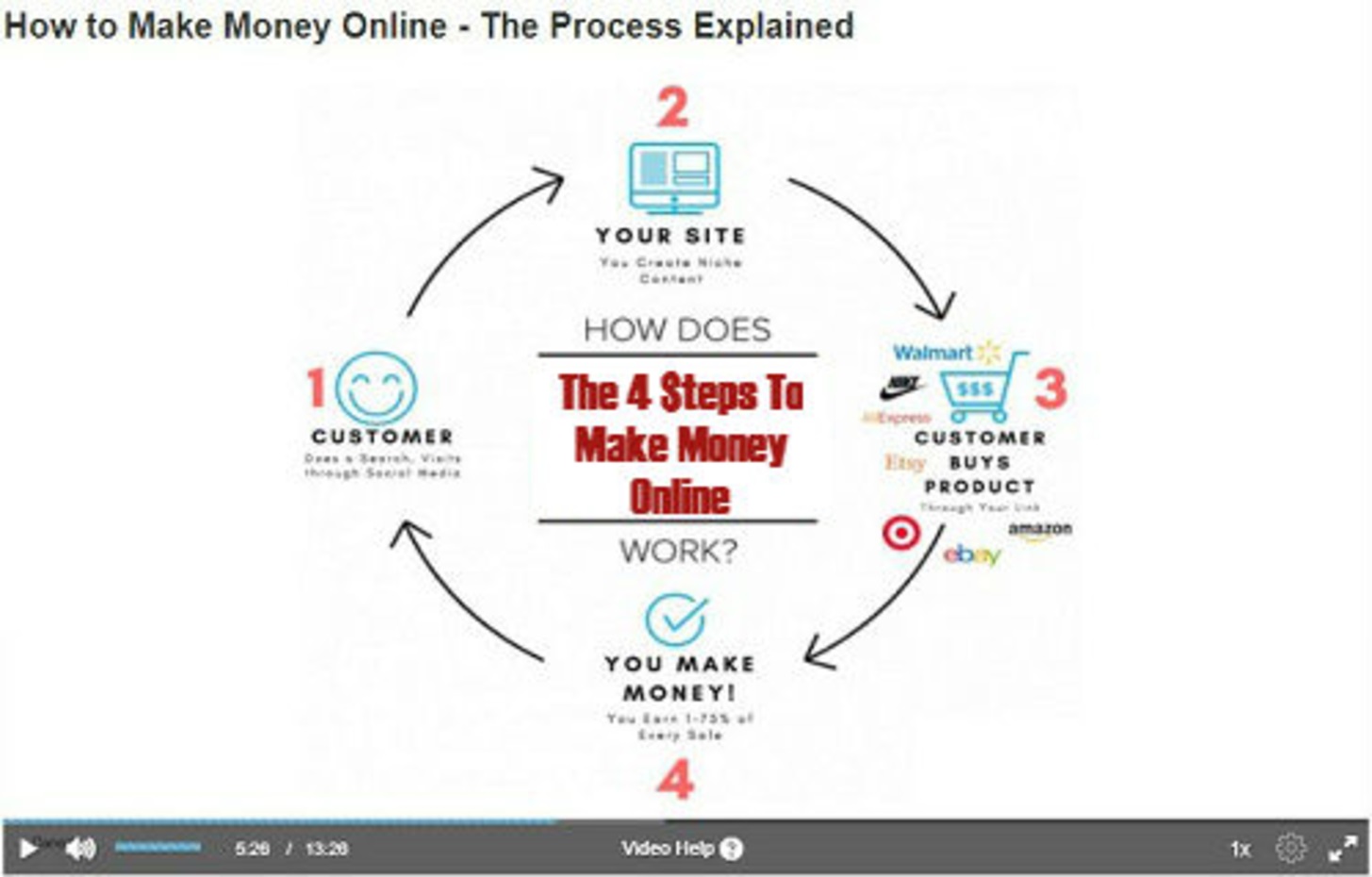 making money online video pic