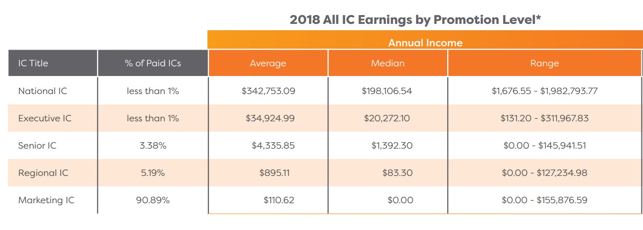 Ambit Energy pyramid scheme earnings