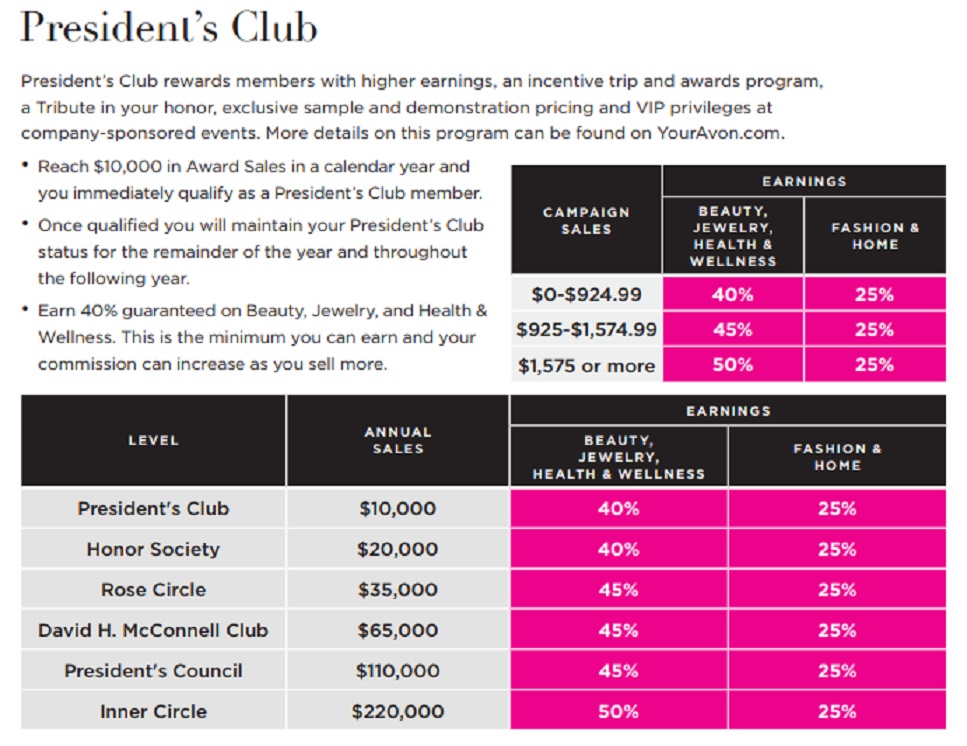 Avon Commission Chart 2024 - Barbie Lauren