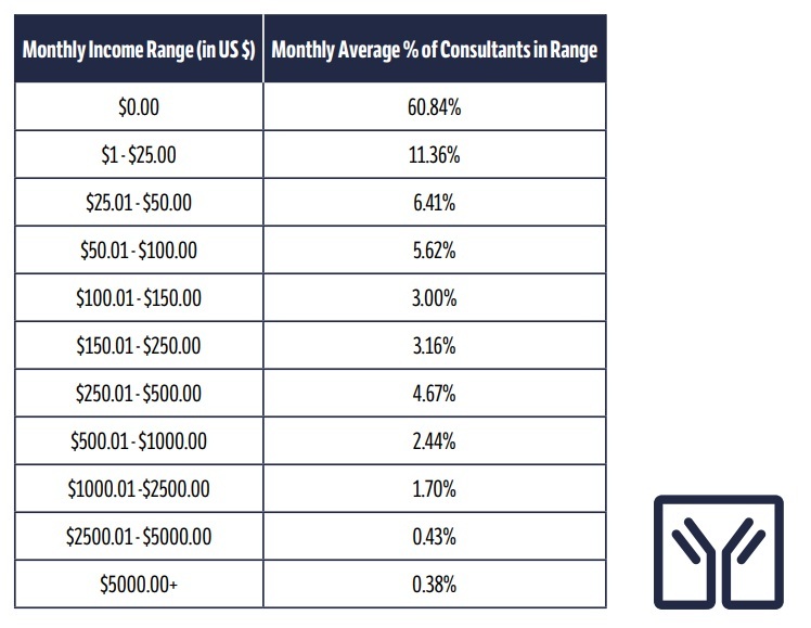 Immunotec review earnings disclosure