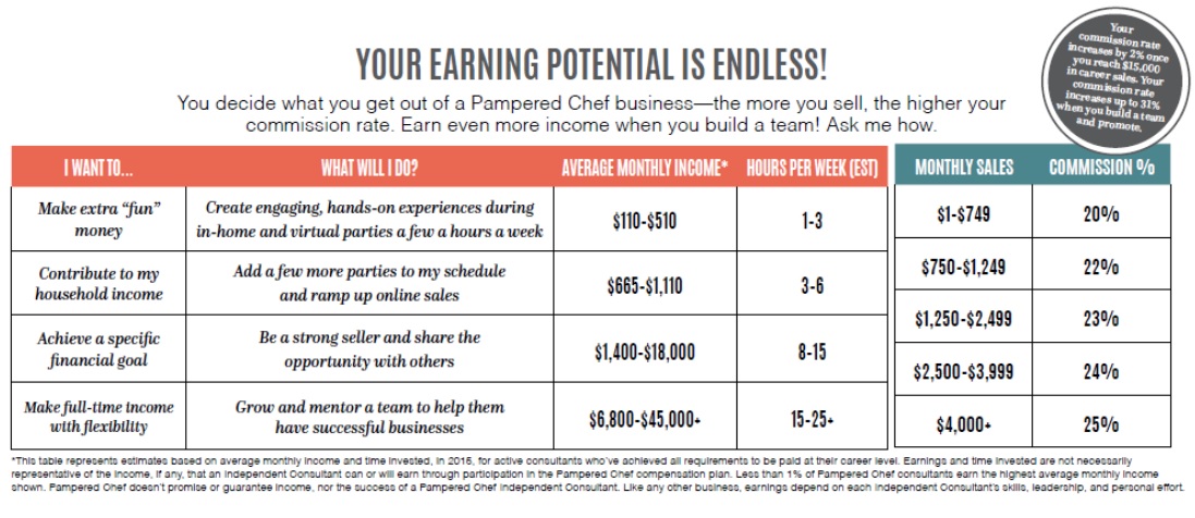 Pampered Chef income disclosure