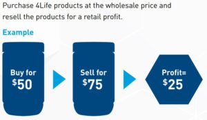 4Life pyramid retail compensation