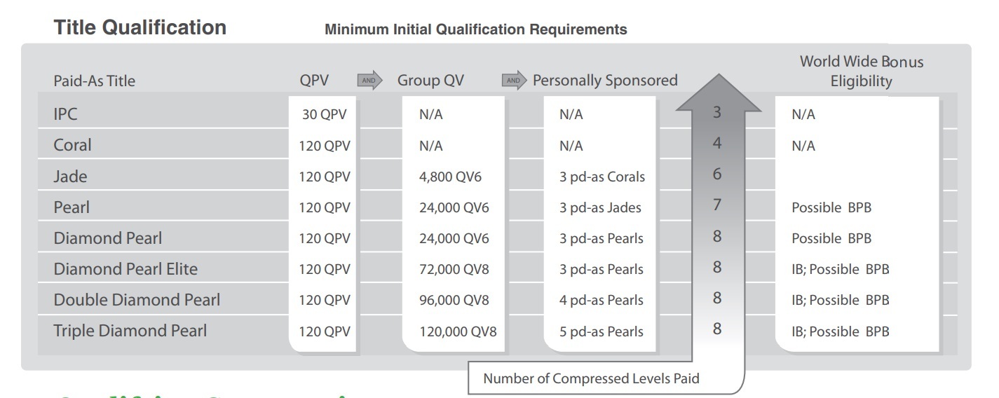 Morinda scam qualification