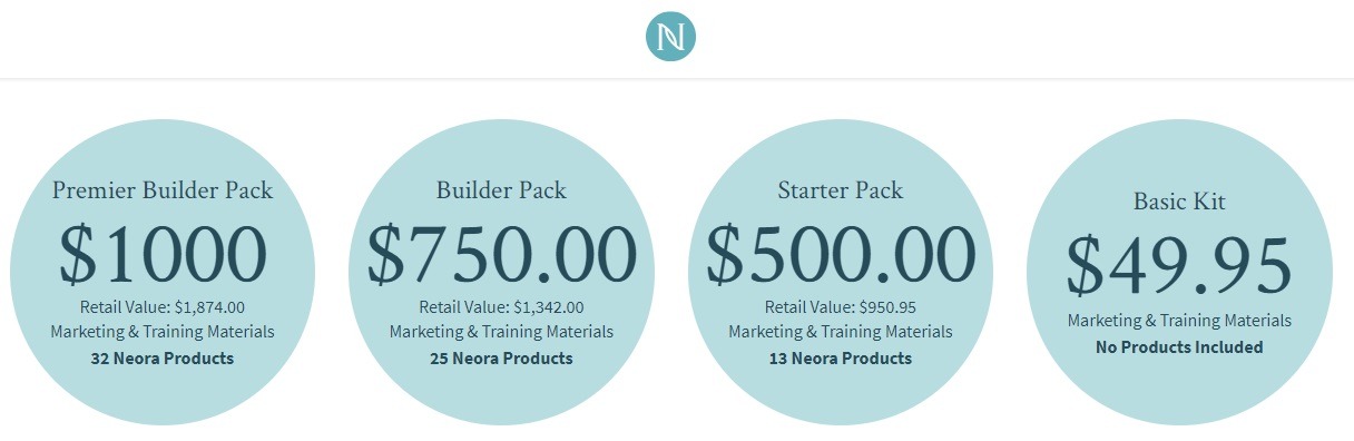 Neora review starter kits