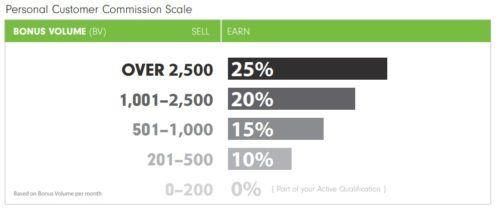 Visalus commissions review