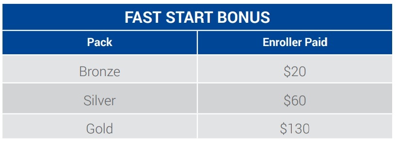 Zilis review bonuses