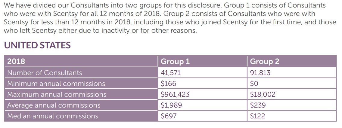 Scentsy scam income disclosure