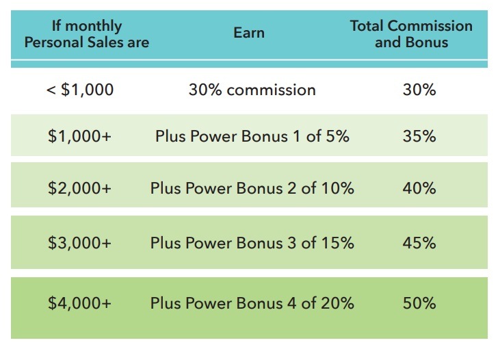 Pure Haven Review What IS Pure Haven, A Scam Or Legit