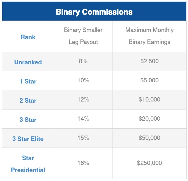 icoinpro binary commissions