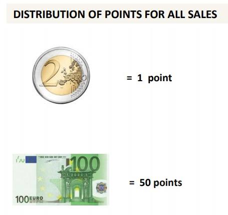 Karatbars points system