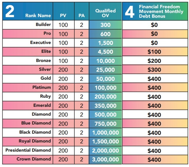 Q Sciences financial freedom bonus