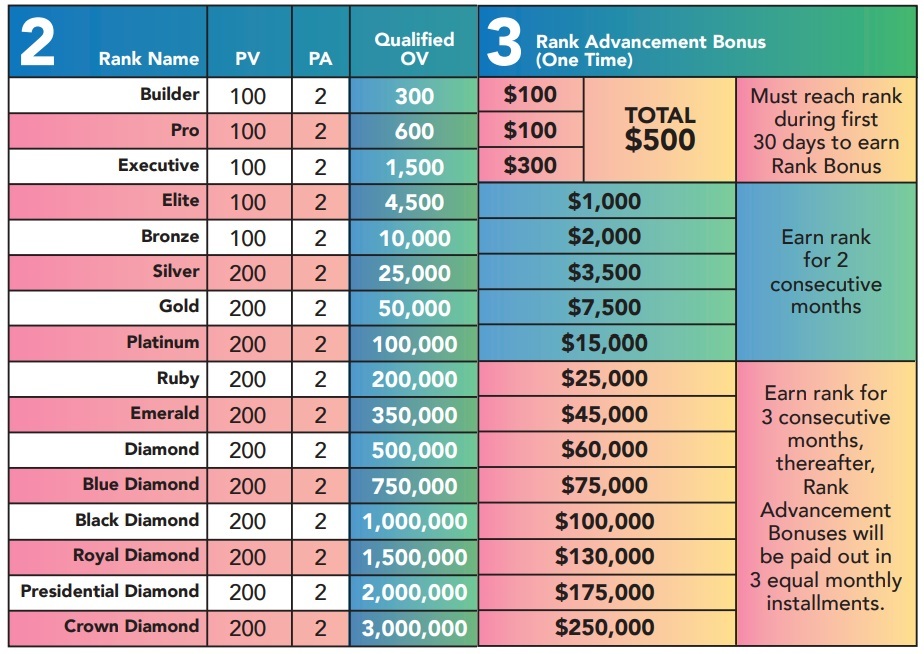 Q Sciences rank advancement