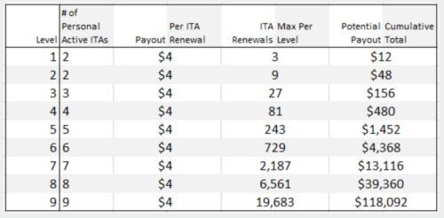 inteletravel commission