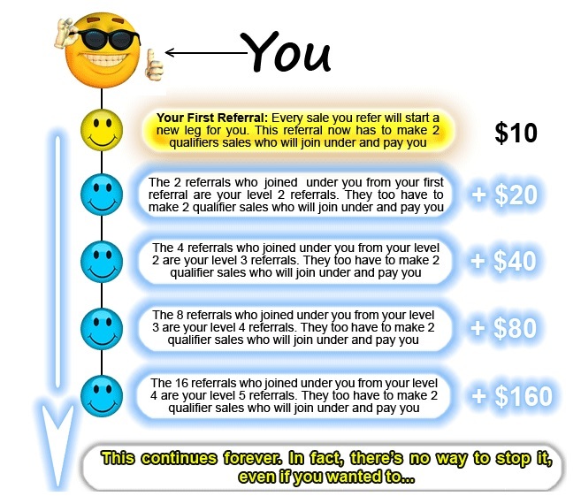 easy cash for ads compensation plan