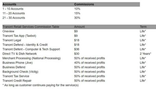 Tranont personal commissions