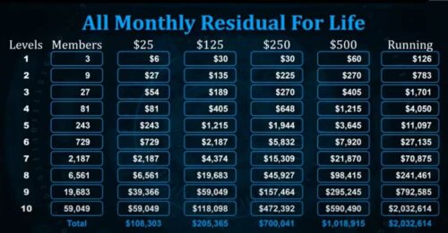 OnPassive compensation plan