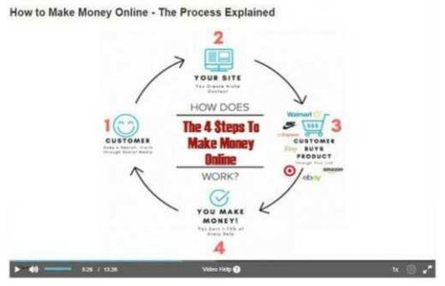 How I Make Money Online – 4 Steps to Make $7,000+ a Month