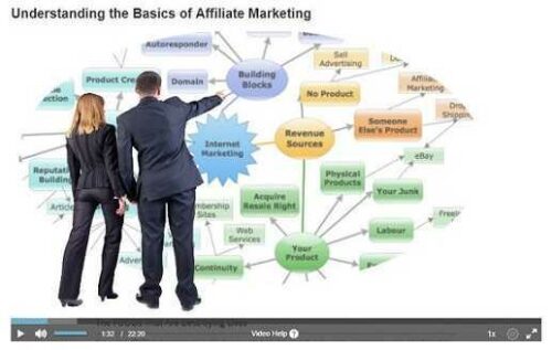 make-money-online-with-affiliate-marketing-videeo