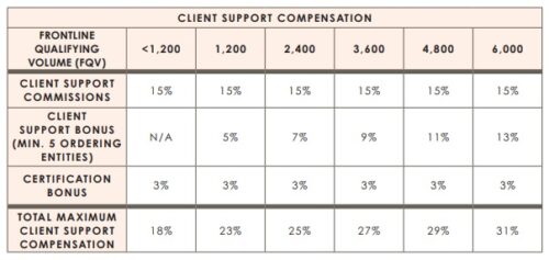 optavia-client-support-income