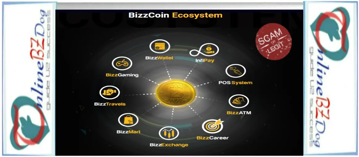 BizzCoin - BizzCoin Review - BizzCoin Legit or Scam